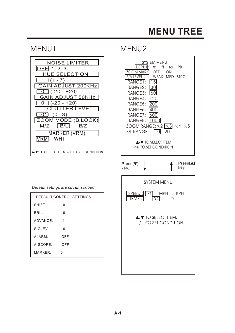 Т³гж 32, Menu tree, Menu1 menu2 | Onwa KF-667 User Manual | Page 32 / 35