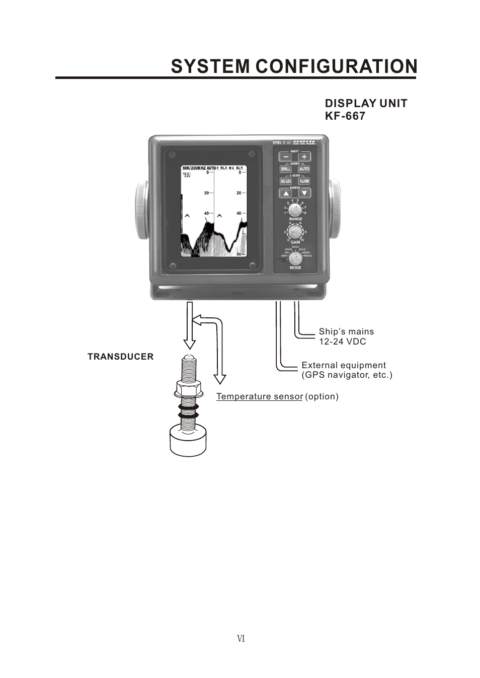 Т³гж 7, System configuration | Onwa KF-667 User Manual | Page 7 / 35