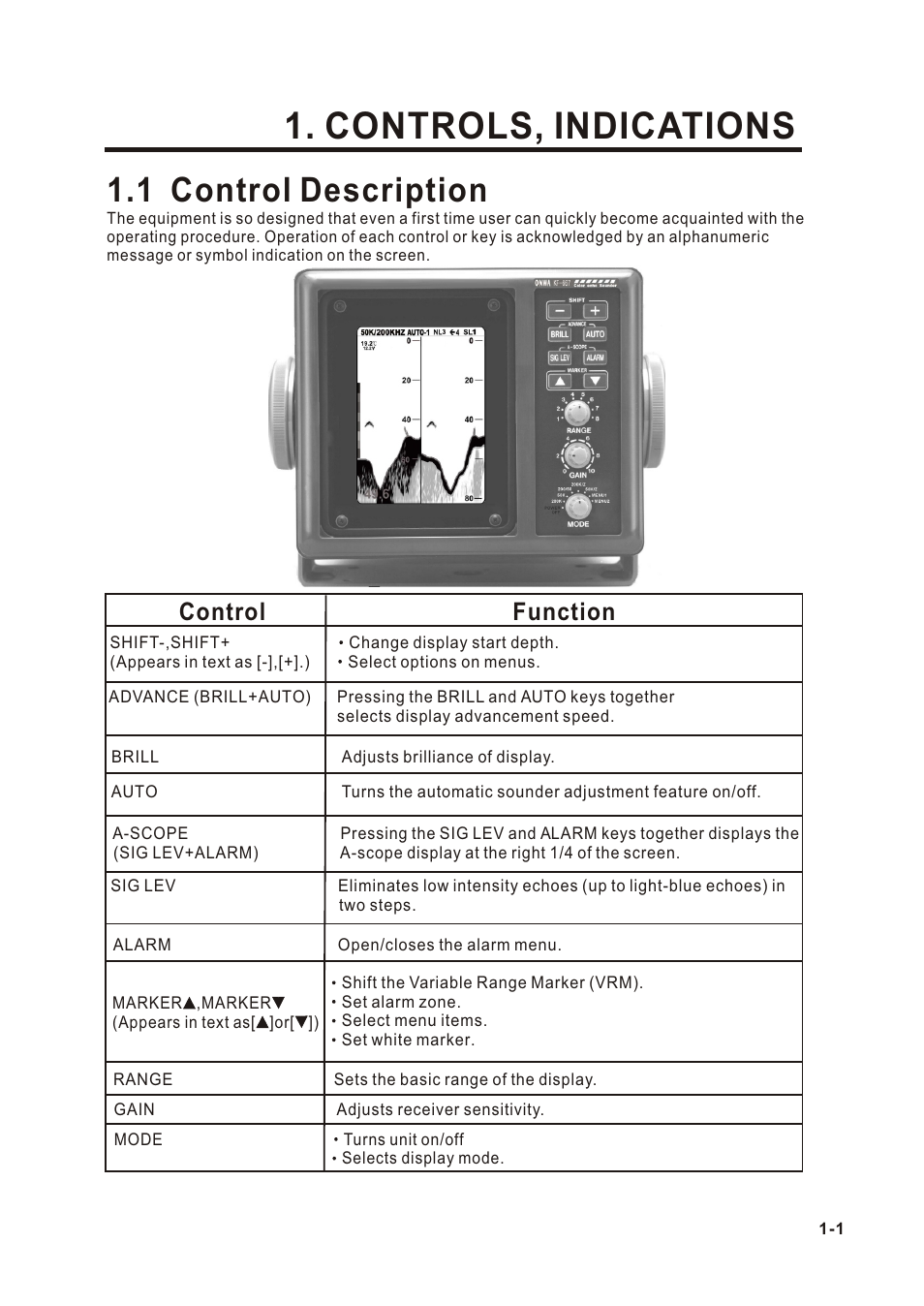 Т³гж 9, Controls, indications, 1 control description | Control function | Onwa KF-667 User Manual | Page 9 / 35