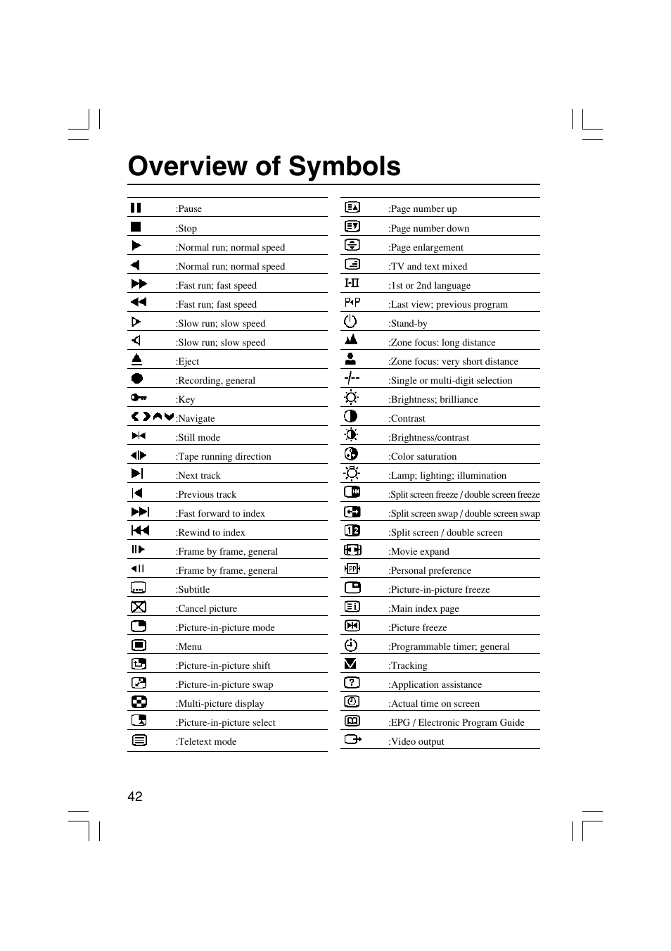 Overview of symbols | Onkyo USR-5RF User Manual | Page 42 / 44