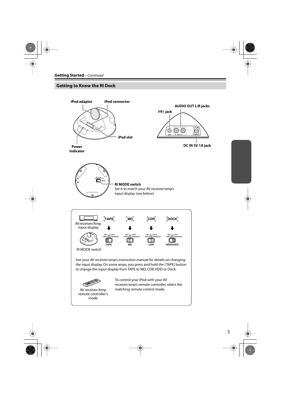 Getting to know the ri dock, Getting started | Onkyo DS-A1XP User Manual | Page 5 / 12