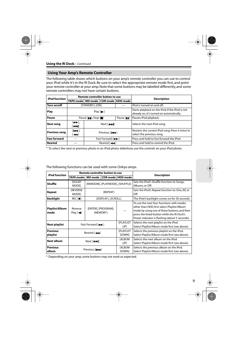 Using your amp’s remote controller | Onkyo DS-A1XP User Manual | Page 9 / 12