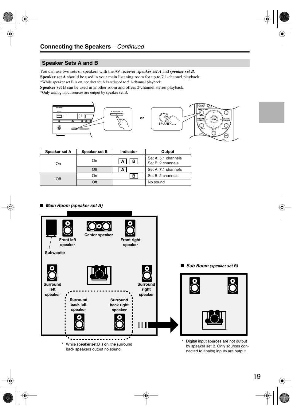 Speaker sets a and b, Uttons (19, S (19 | Utton (19, Connecting the speakers —continued | Onkyo HT-R960 User Manual | Page 19 / 112