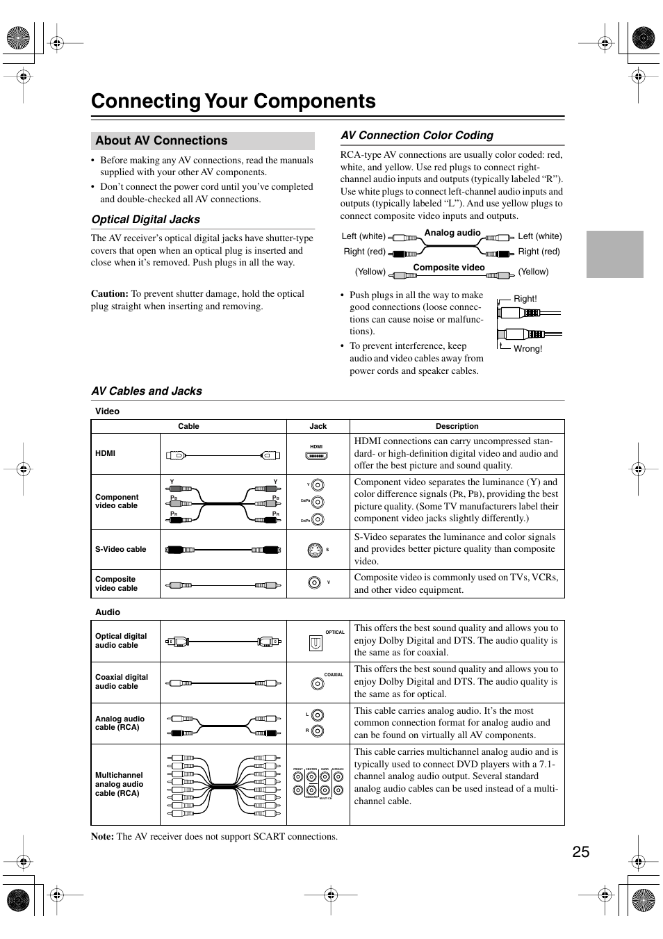 Connecting your components, About av connections, Optical digital jacks | Av connection color coding, Av cables and jacks | Onkyo HT-R960 User Manual | Page 25 / 112