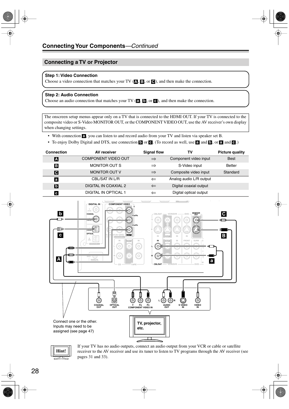 Connecting a tv or projector, Connecting your components —continued, Hint | Onkyo HT-R960 User Manual | Page 28 / 112