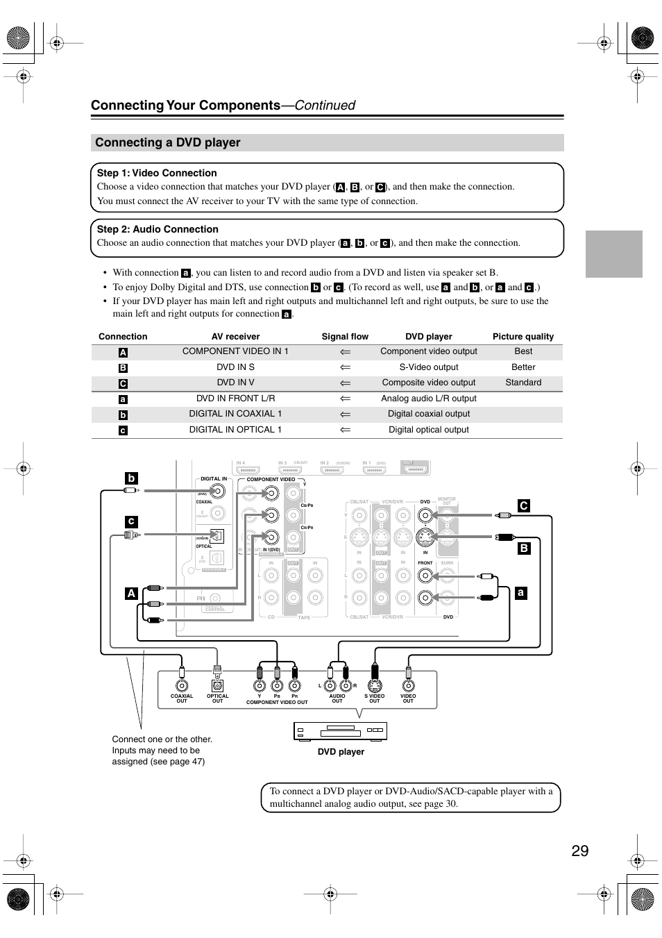 Connecting a dvd player, Connecting your components —continued | Onkyo HT-R960 User Manual | Page 29 / 112