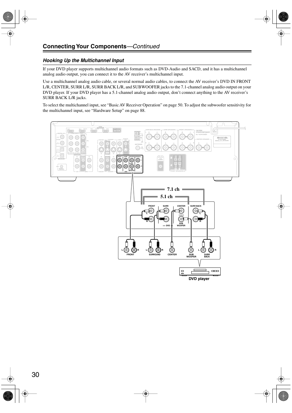 Connecting your components —continued, Hooking up the multichannel input, 1 ch 7.1 ch | Vity for, Dvd player | Onkyo HT-R960 User Manual | Page 30 / 112