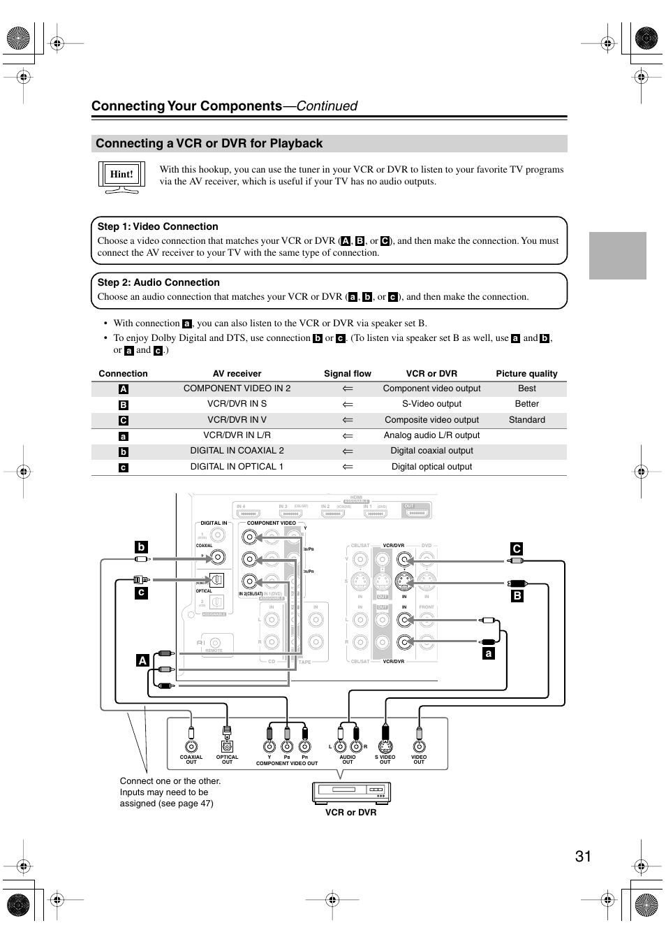 Connecting a vcr or dvr for playback, Connecting your components —continued | Onkyo HT-R960 User Manual | Page 31 / 112
