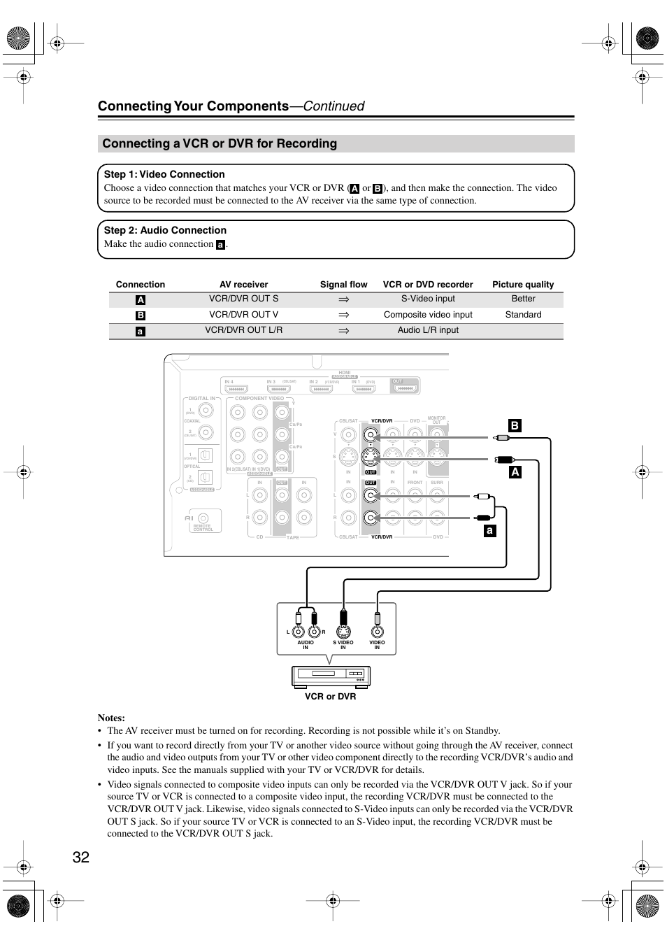 Connecting a vcr or dvr for recording, Connecting your components —continued, Aa b | Step 2: audio connection make the audio connection | Onkyo HT-R960 User Manual | Page 32 / 112