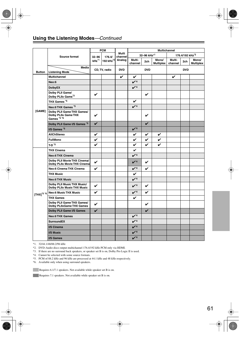 Using the listening modes —continued | Onkyo HT-R960 User Manual | Page 61 / 112