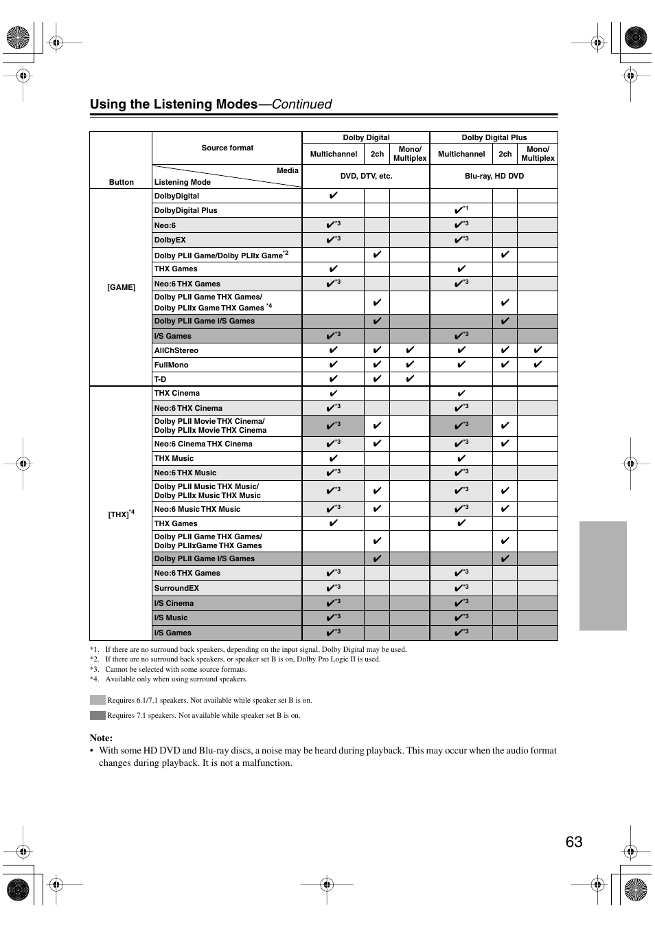 Using the listening modes —continued | Onkyo HT-R960 User Manual | Page 63 / 112