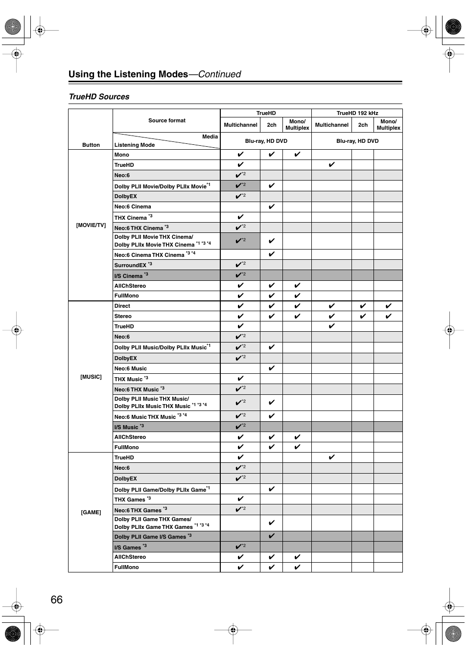 Using the listening modes —continued, Truehd sources | Onkyo HT-R960 User Manual | Page 66 / 112