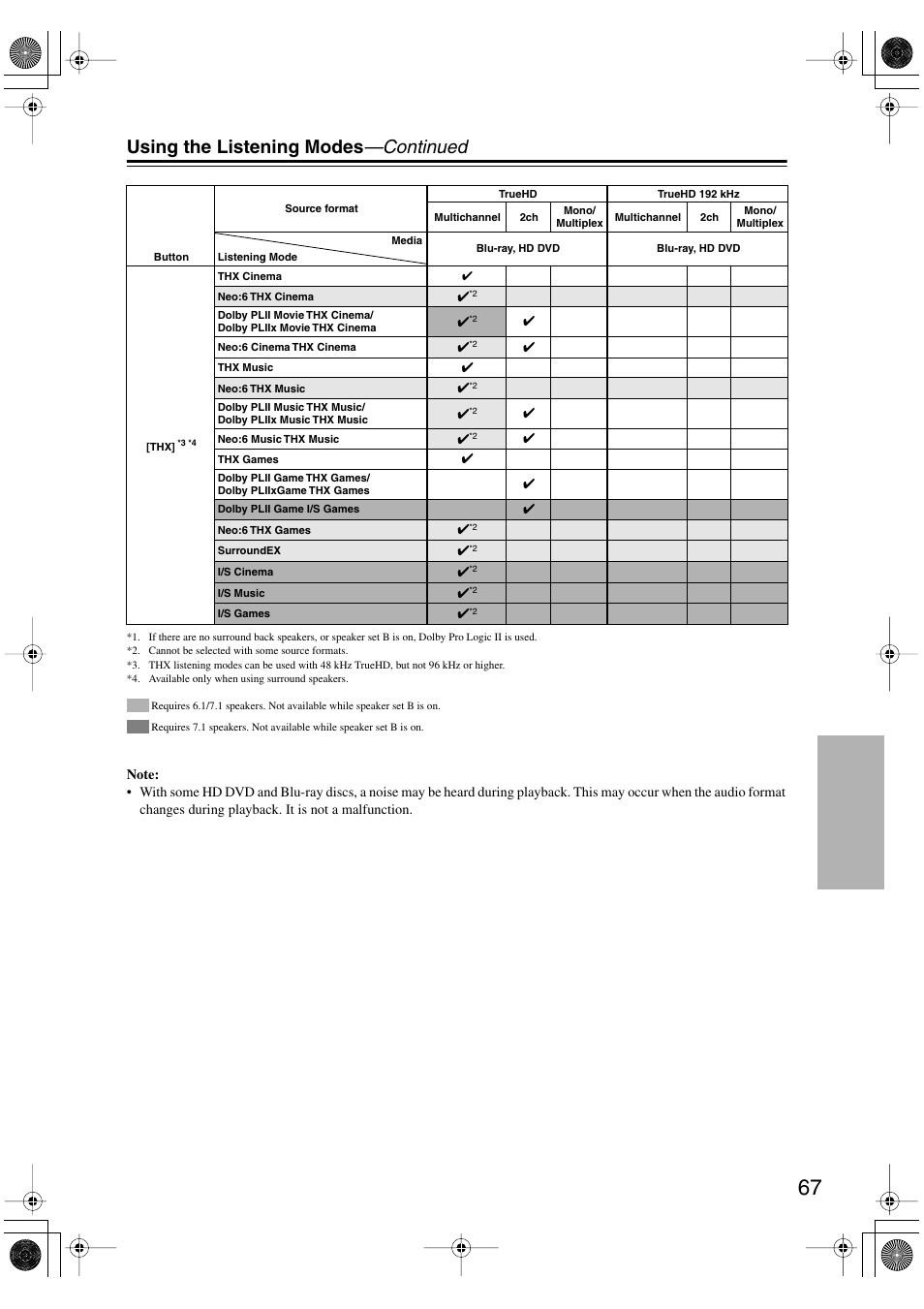 Using the listening modes —continued | Onkyo HT-R960 User Manual | Page 67 / 112