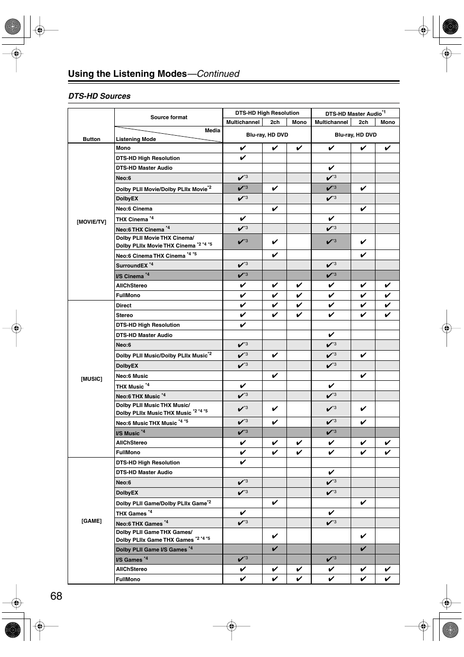 Using the listening modes —continued, Dts-hd sources | Onkyo HT-R960 User Manual | Page 68 / 112