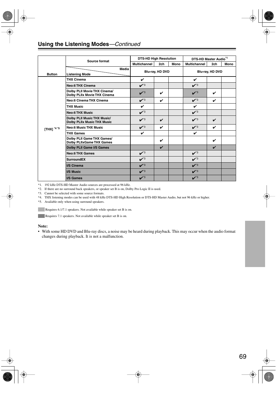 Using the listening modes —continued | Onkyo HT-R960 User Manual | Page 69 / 112