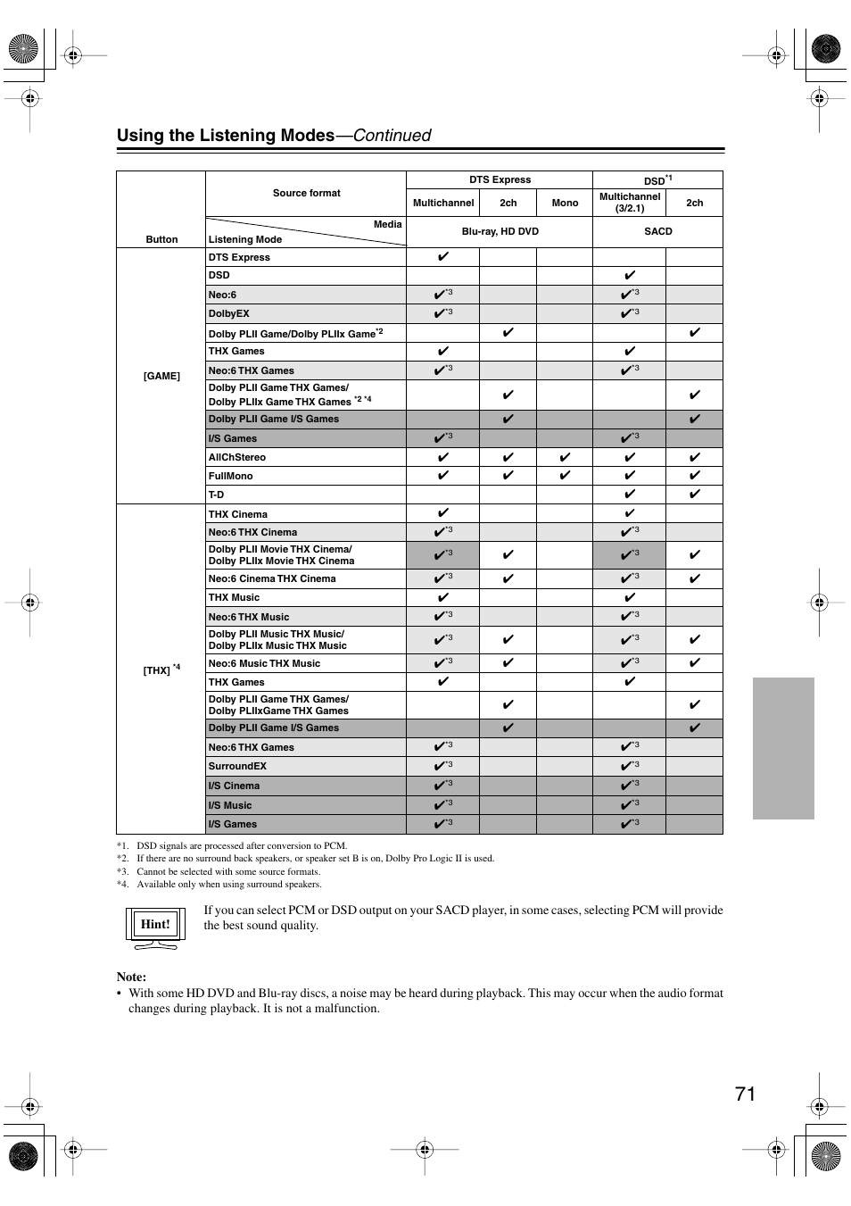 Using the listening modes —continued | Onkyo HT-R960 User Manual | Page 71 / 112