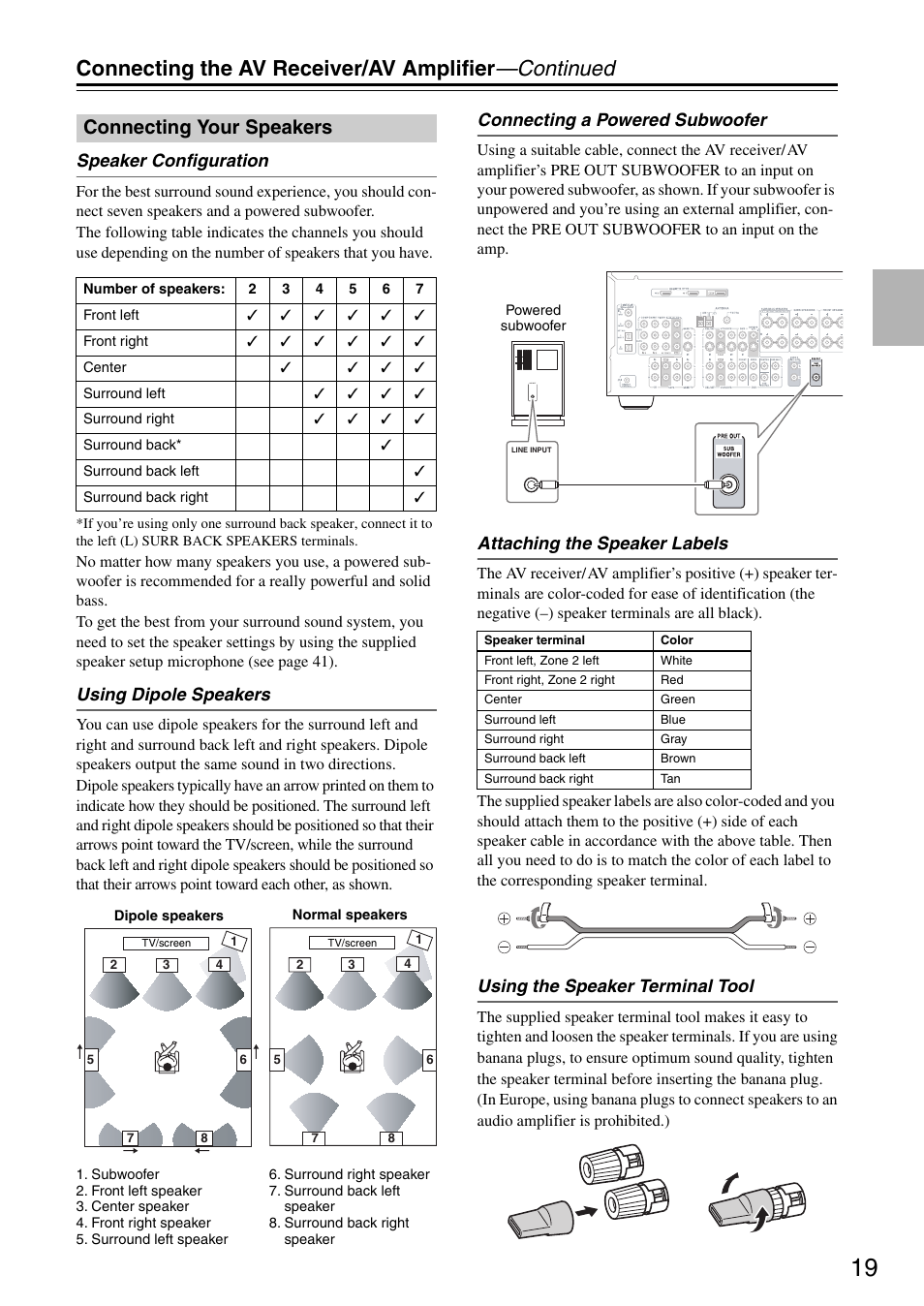 Connecting the av receiver/av amplifier —continued, Connecting your speakers, Speaker configuration | Using dipole speakers, Connecting a powered subwoofer, Attaching the speaker labels, Using the speaker terminal tool | Onkyo TX-SR605 User Manual | Page 19 / 100