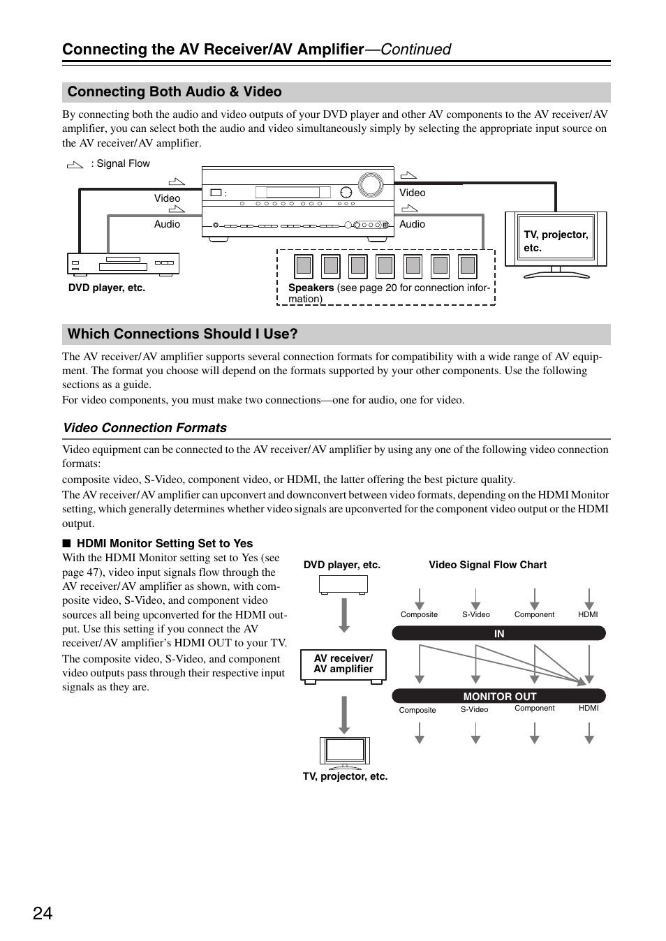 Connecting the av receiver/av amplifier —continued, Connecting both audio & video, Which connections should i use | Onkyo TX-SR605 User Manual | Page 24 / 100