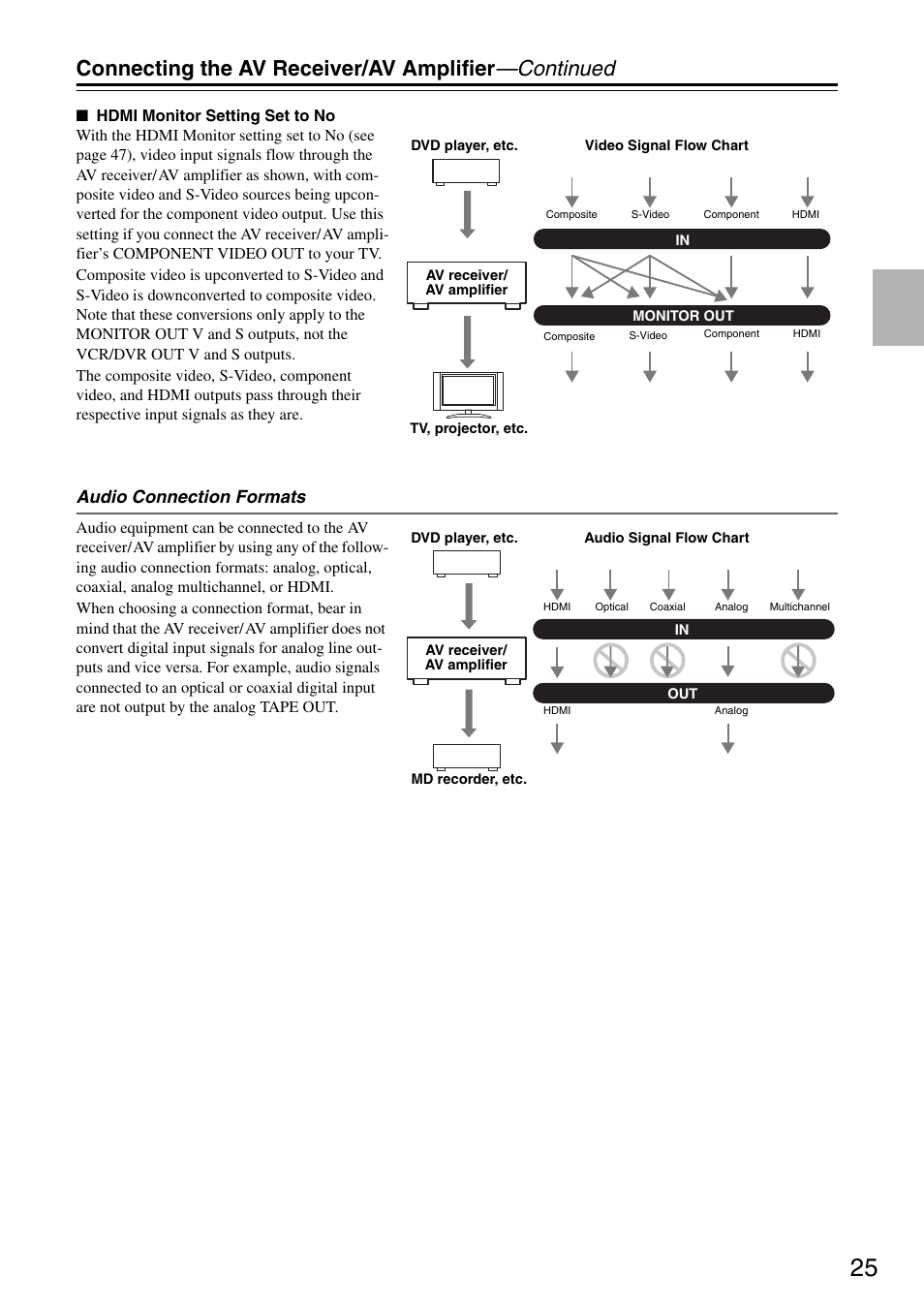 Connecting the av receiver/av amplifier —continued, Audio connection formats | Onkyo TX-SR605 User Manual | Page 25 / 100