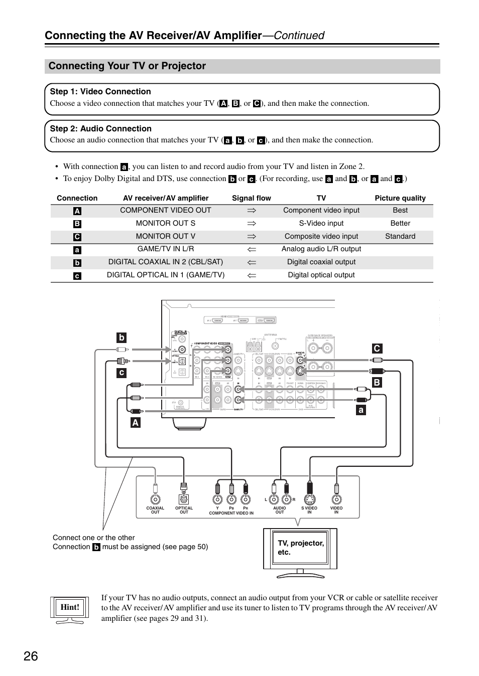 Connecting the av receiver/av amplifier —continued, Connecting your tv or projector | Onkyo TX-SR605 User Manual | Page 26 / 100