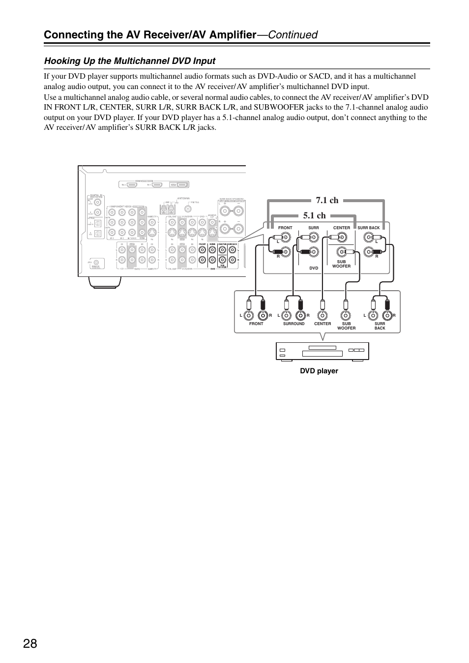 Connecting the av receiver/av amplifier —continued, Hooking up the multichannel dvd input, 1 ch 7.1 ch | Dvd player | Onkyo TX-SR605 User Manual | Page 28 / 100