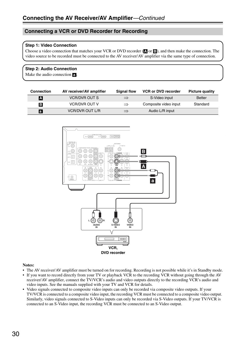 Connecting the av receiver/av amplifier —continued, Connecting a vcr or dvd recorder for recording | Onkyo TX-SR605 User Manual | Page 30 / 100