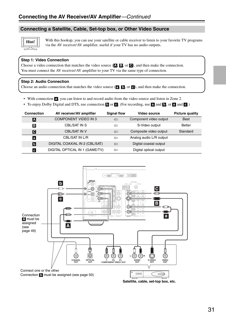 Connecting the av receiver/av amplifier —continued | Onkyo TX-SR605 User Manual | Page 31 / 100