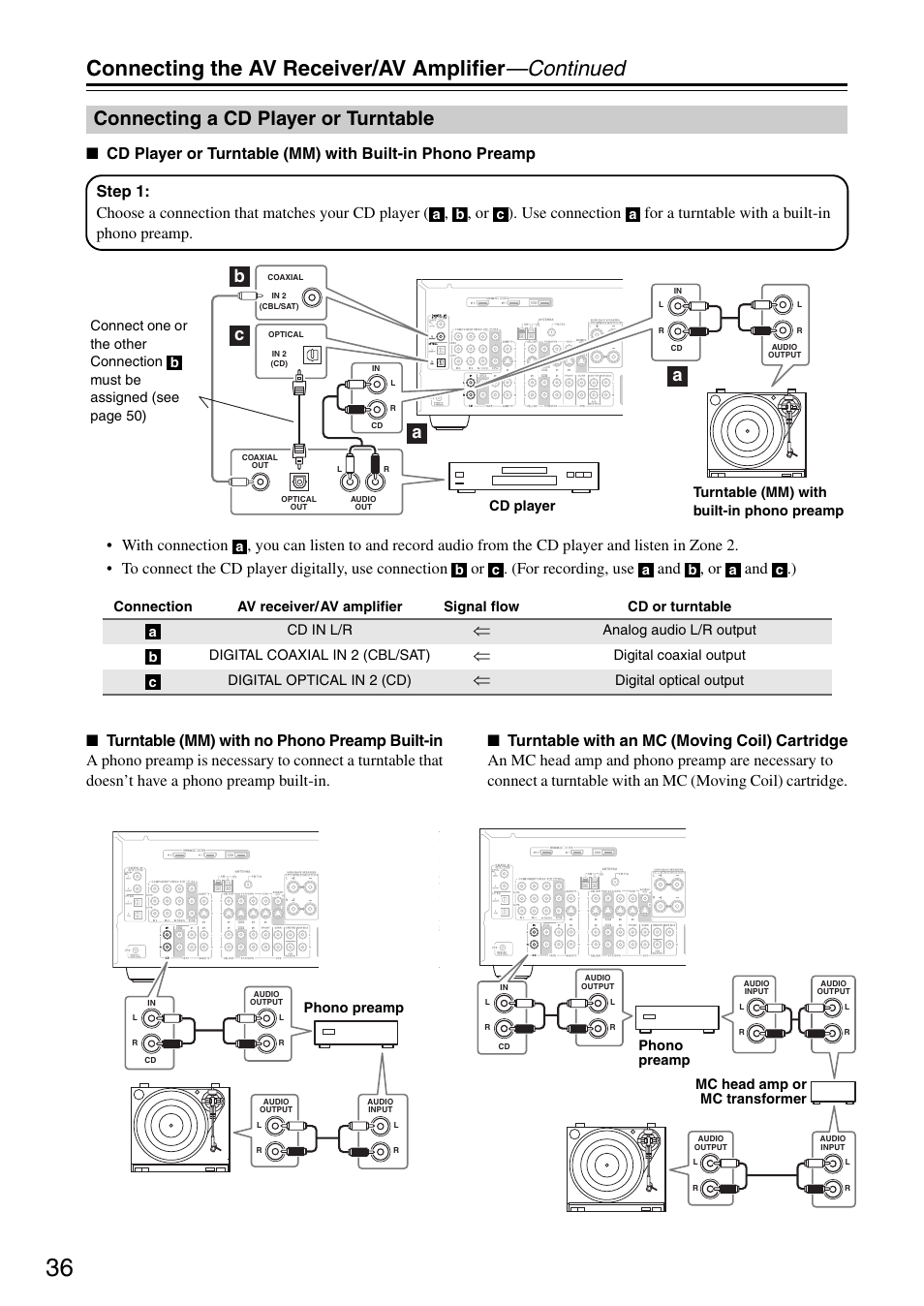 Connecting the av receiver/av amplifier —continued, Connecting a cd player or turntable, Bc a a | Onkyo TX-SR605 User Manual | Page 36 / 100