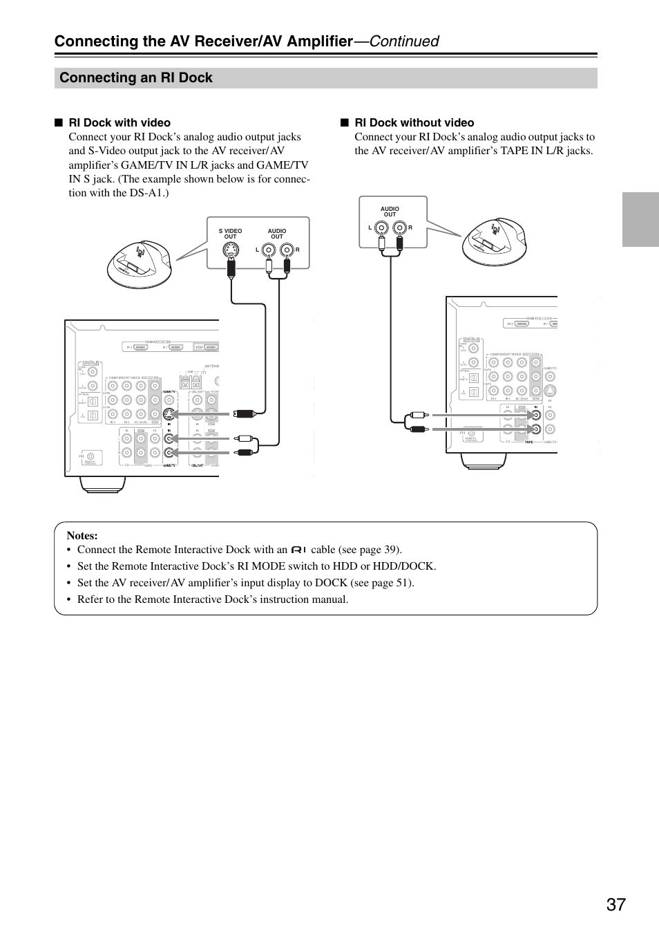 Connecting the av receiver/av amplifier —continued, Connecting an ri dock | Onkyo TX-SR605 User Manual | Page 37 / 100
