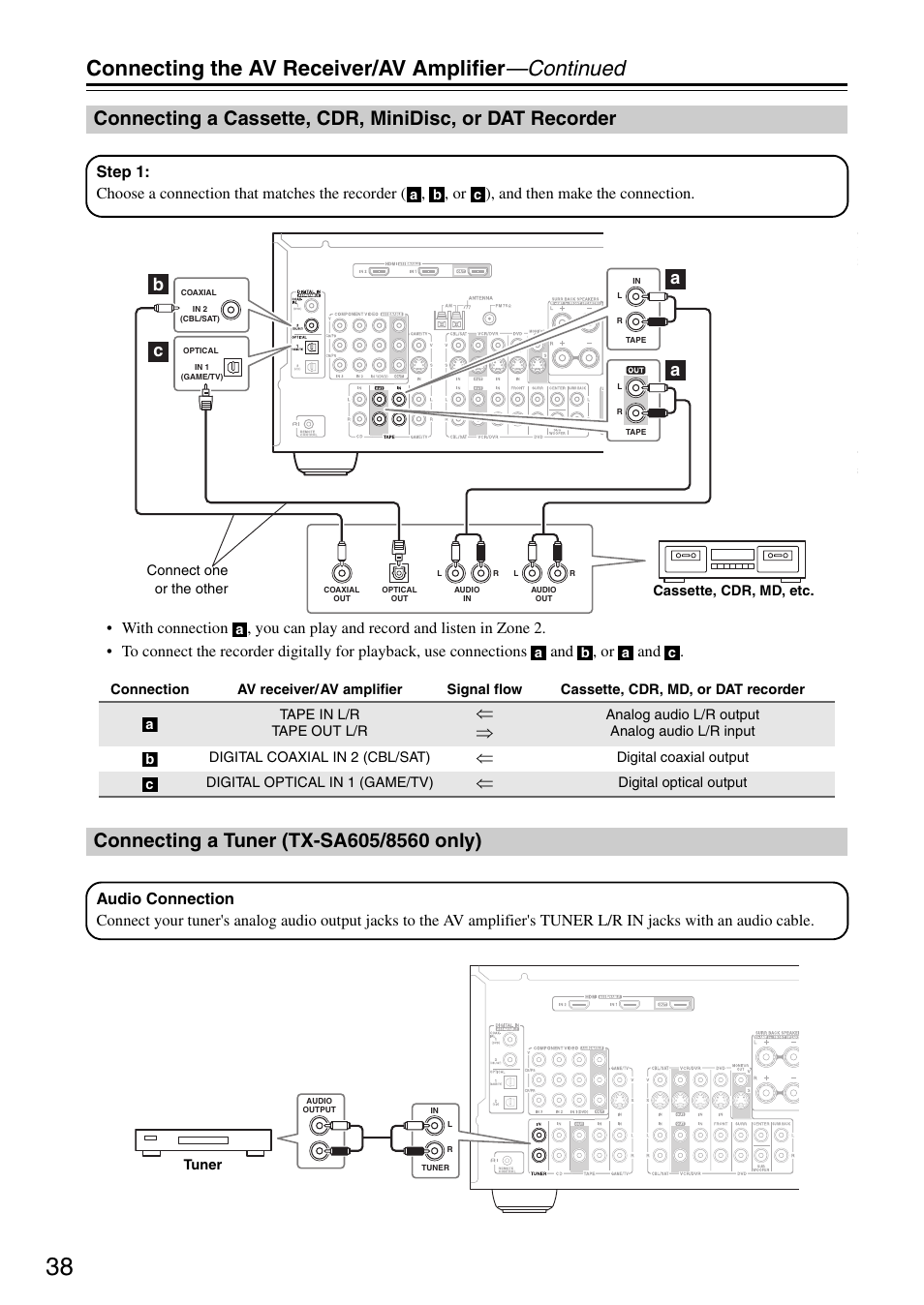 Connecting the av receiver/av amplifier —continued, Bc a a | Onkyo TX-SR605 User Manual | Page 38 / 100