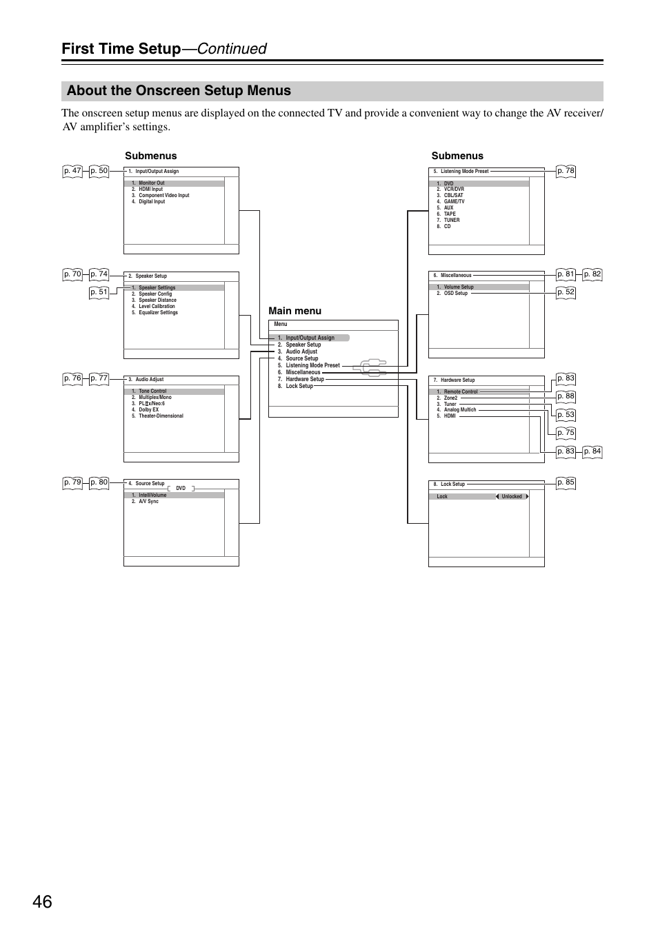 First time setup —continued, About the onscreen setup menus | Onkyo TX-SR605 User Manual | Page 46 / 100