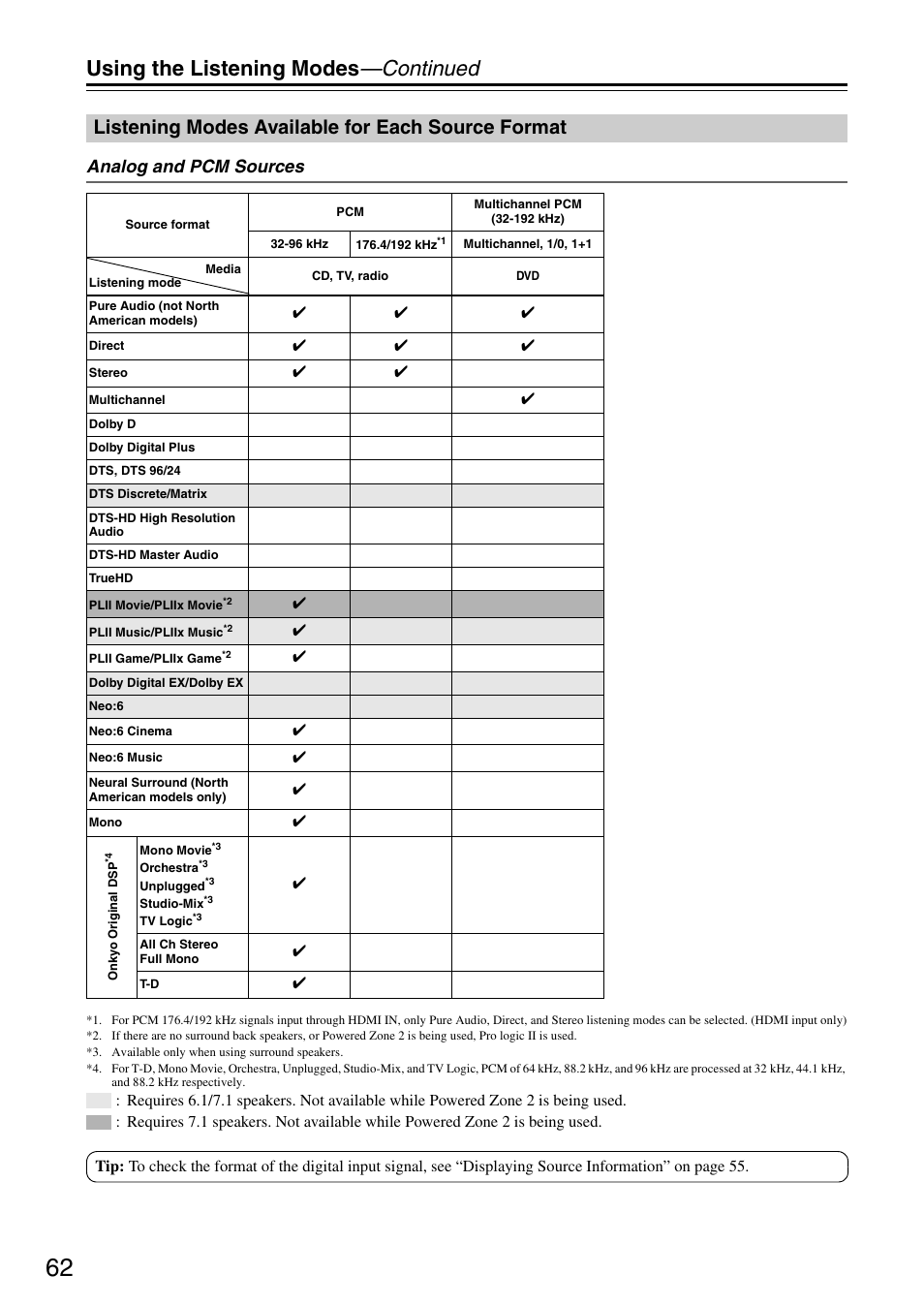 Using the listening modes —continued, Listening modes available for each source format, Analog and pcm sources | Onkyo TX-SR605 User Manual | Page 62 / 100