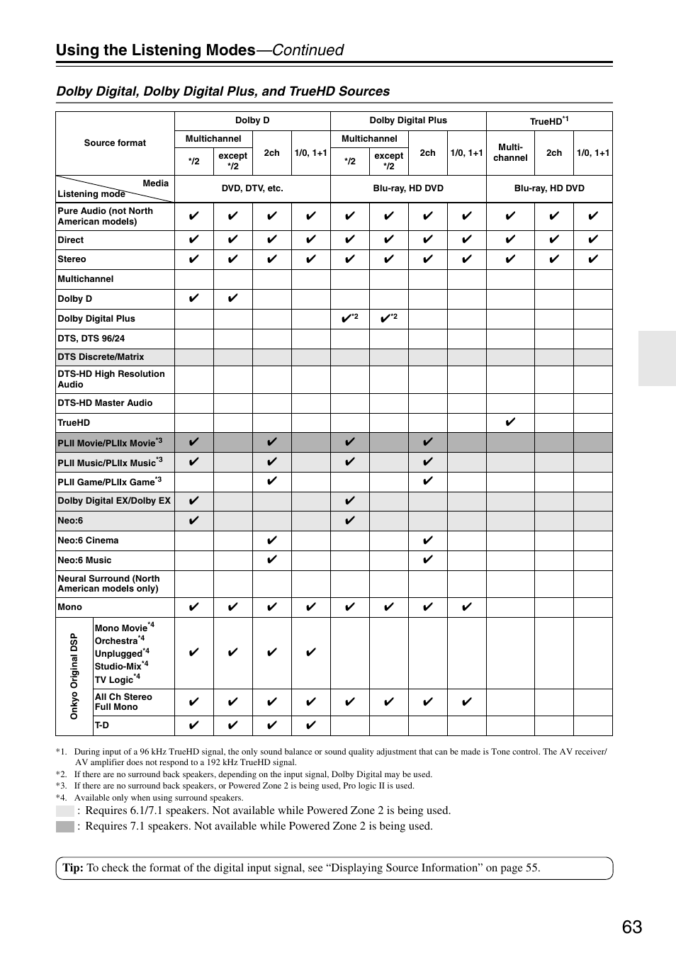 Using the listening modes —continued | Onkyo TX-SR605 User Manual | Page 63 / 100