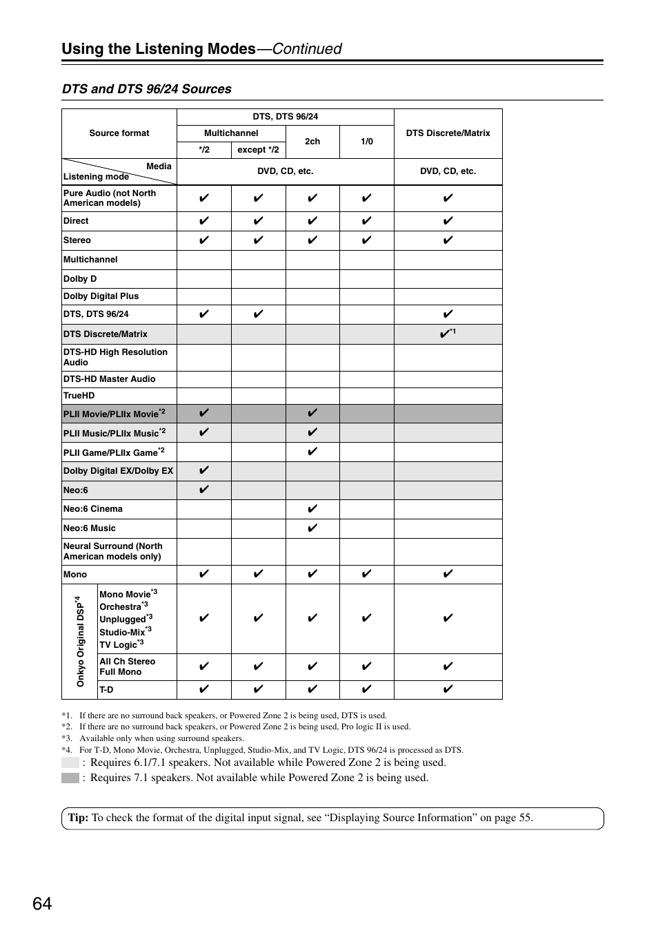 Using the listening modes —continued, Dts and dts 96/24 sources | Onkyo TX-SR605 User Manual | Page 64 / 100