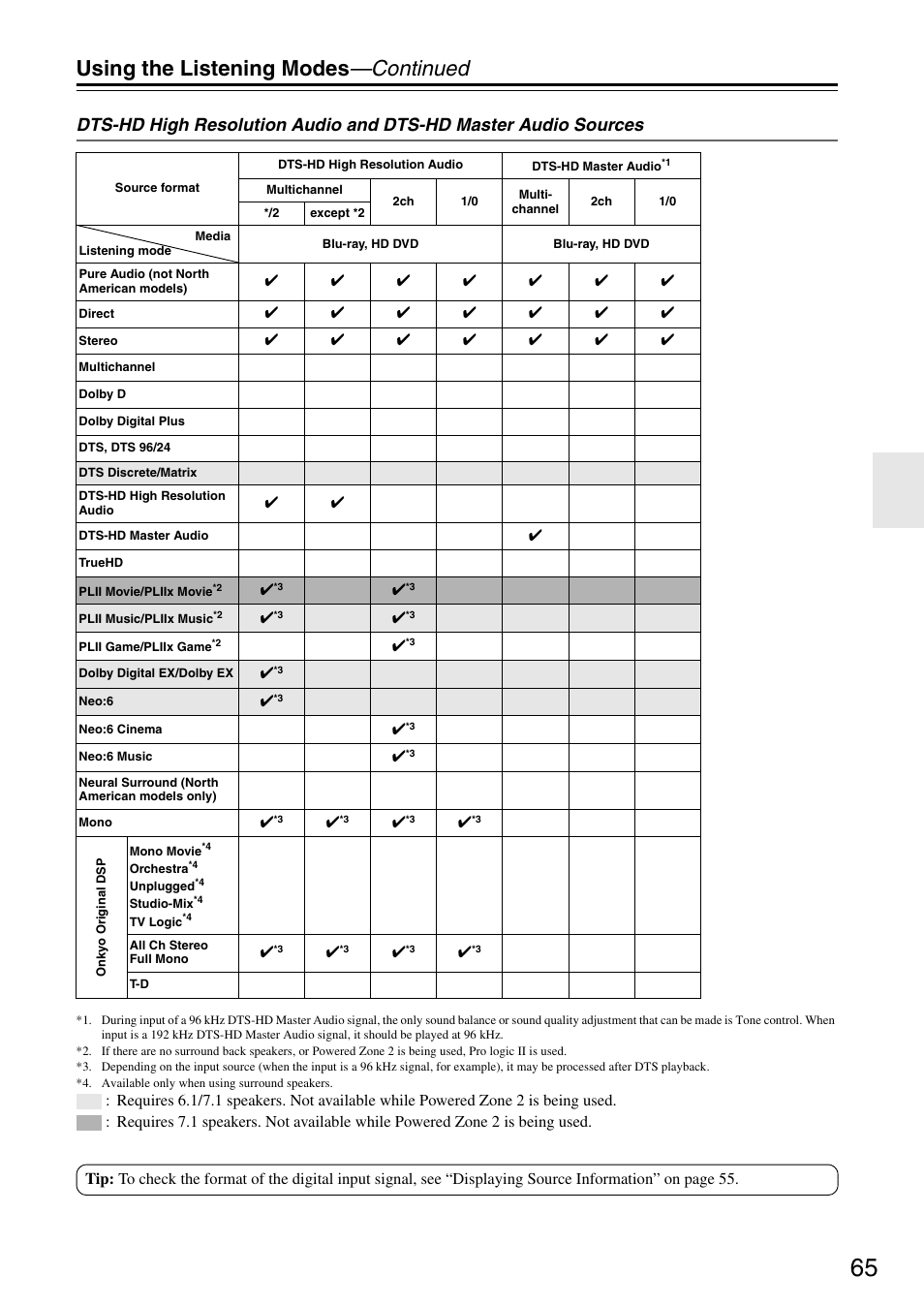 Using the listening modes —continued | Onkyo TX-SR605 User Manual | Page 65 / 100