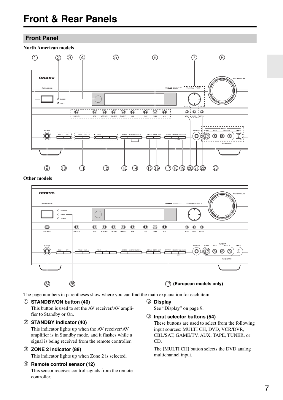 Front & rear panels | Onkyo TX-SR605 User Manual | Page 7 / 100