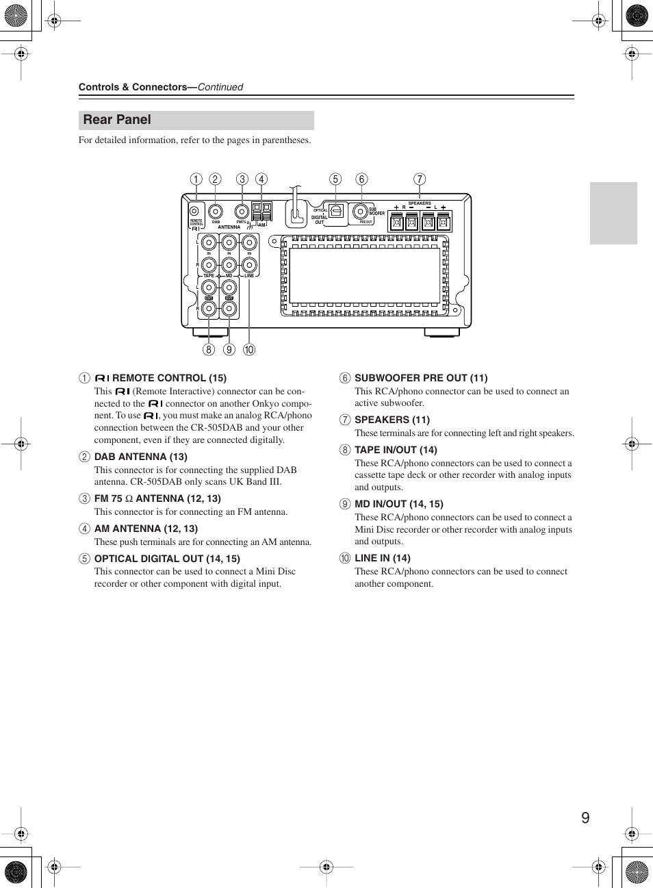 Rear panel | Onkyo CR-505DA User Manual | Page 9 / 40
