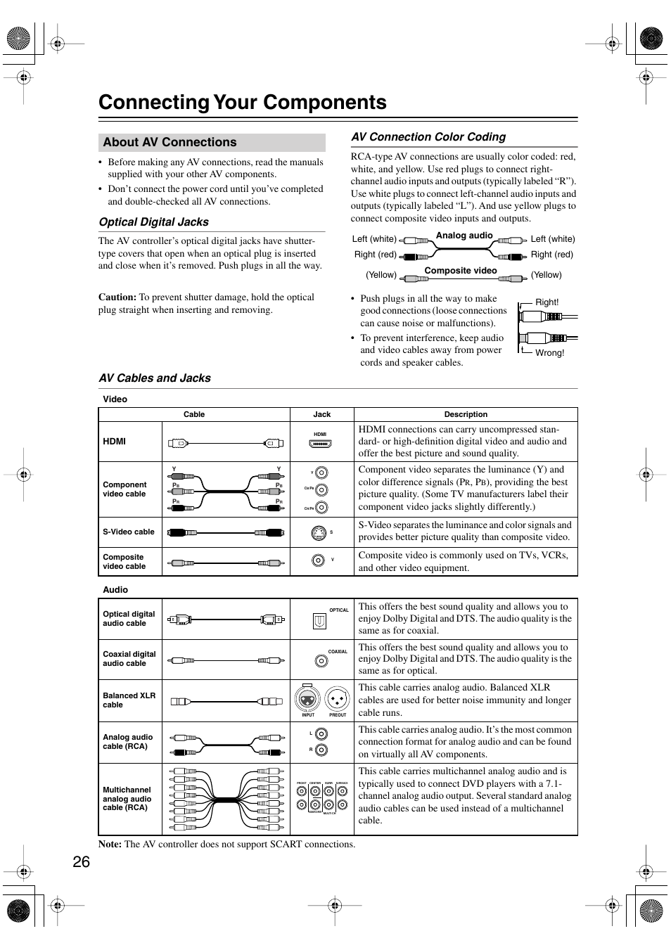 Connecting your components, About av connections, Optical digital jacks | Av connection color coding, Av cables and jacks | Onkyo PR-SC885 User Manual | Page 26 / 128