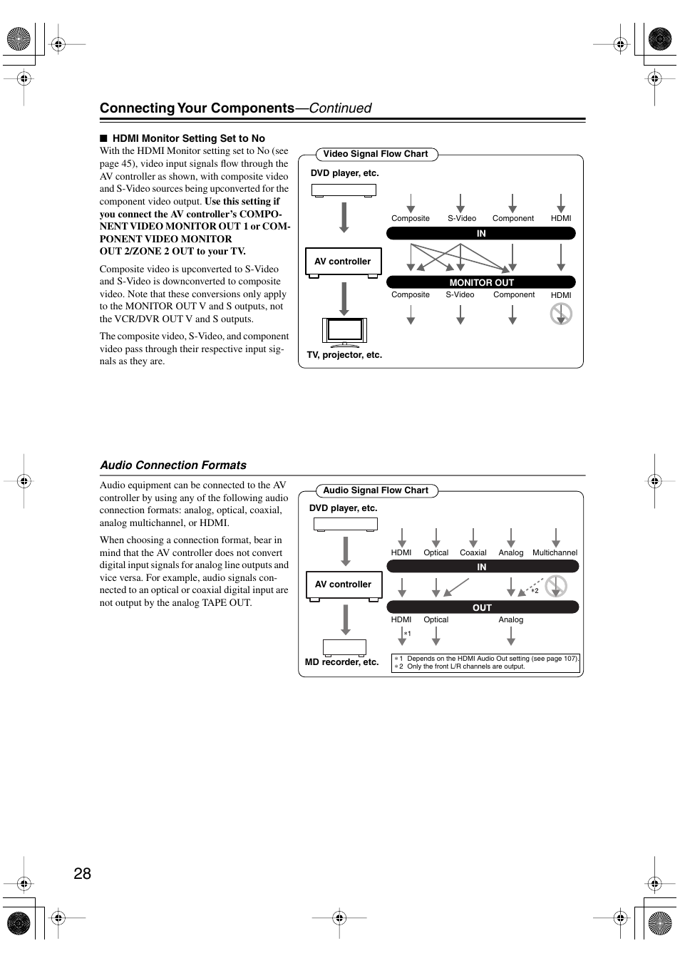 Connecting your components —continued | Onkyo PR-SC885 User Manual | Page 28 / 128