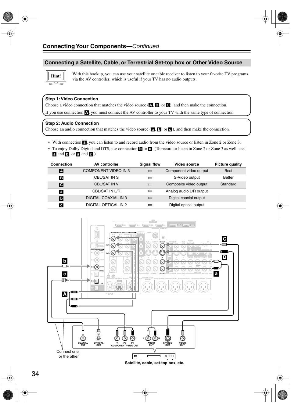 Connecting a satellite, cable, or terrestrial, Set-top box or other video source, Connecting your components —continued | Component video output best cbl/sat in s, S-video output better cbl/sat in v, Composite video output standard cbl/sat in l/r, Analog audio l/r output digital coaxial in 3, Digital coaxial output digital optical in 2, Digital optical output, A b c a | Onkyo PR-SC885 User Manual | Page 34 / 128