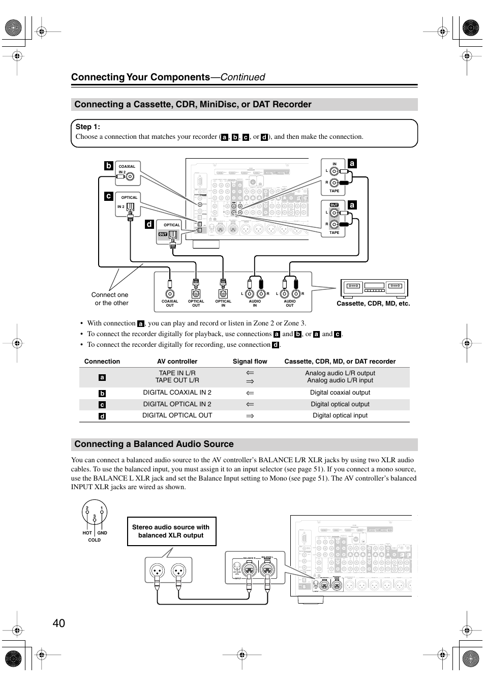 Connecting a balanced audio source, Connecting a cassette, cdr, minidisc, or dat, Recorder | Connecting your components —continued, Bc a a d, Cold hot gnd 1 2 3, Bi-amp mono, Bi-amp, Mono, Digital coaxial output digital optical in 2 | Onkyo PR-SC885 User Manual | Page 40 / 128