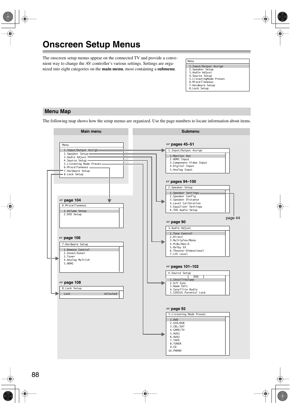 Onscreen setup menus, Menu map | Onkyo PR-SC885 User Manual | Page 88 / 128