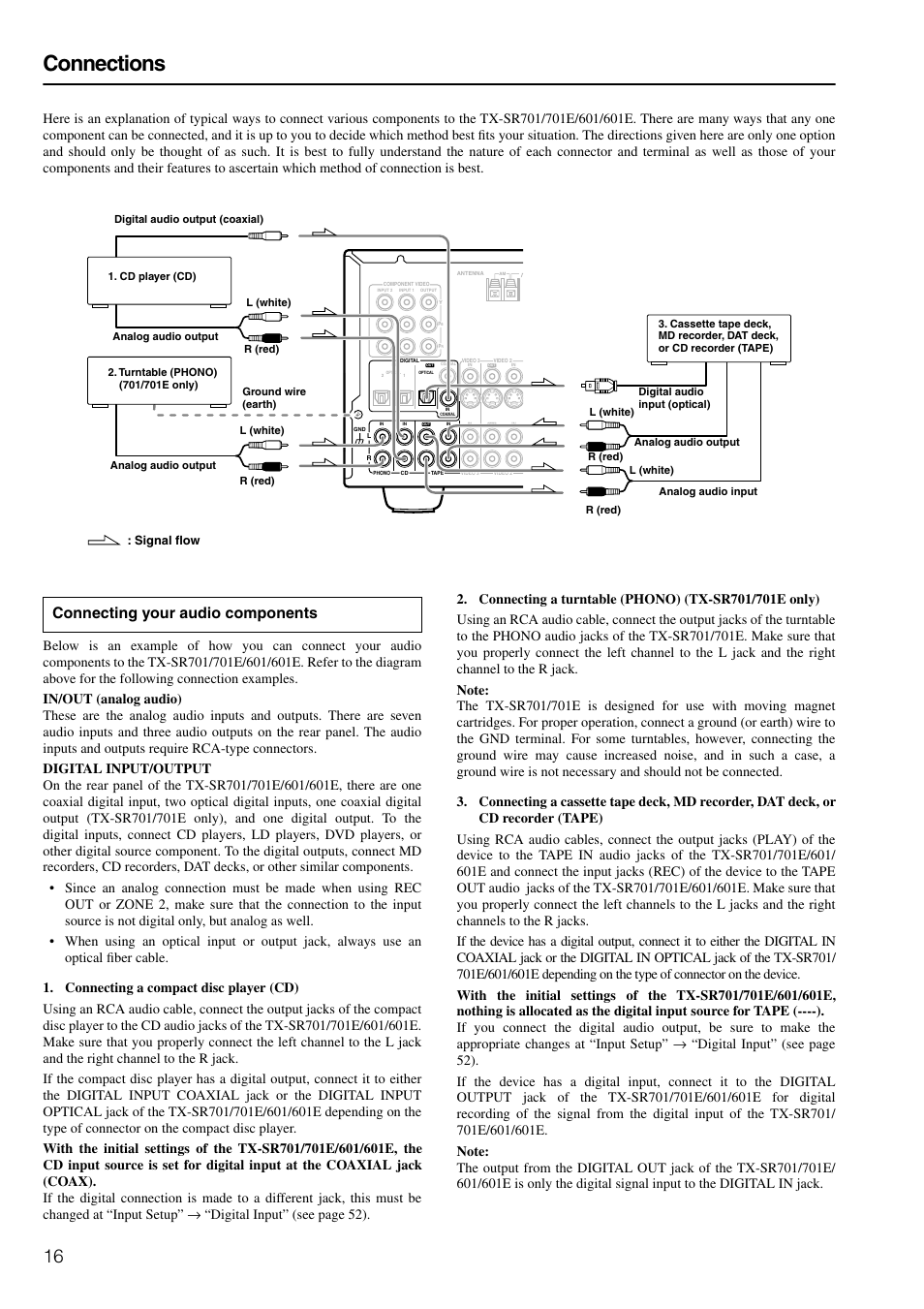 Connections, Audio components, Connecting your audio components | Onkyo TX-SR601E User Manual | Page 16 / 88