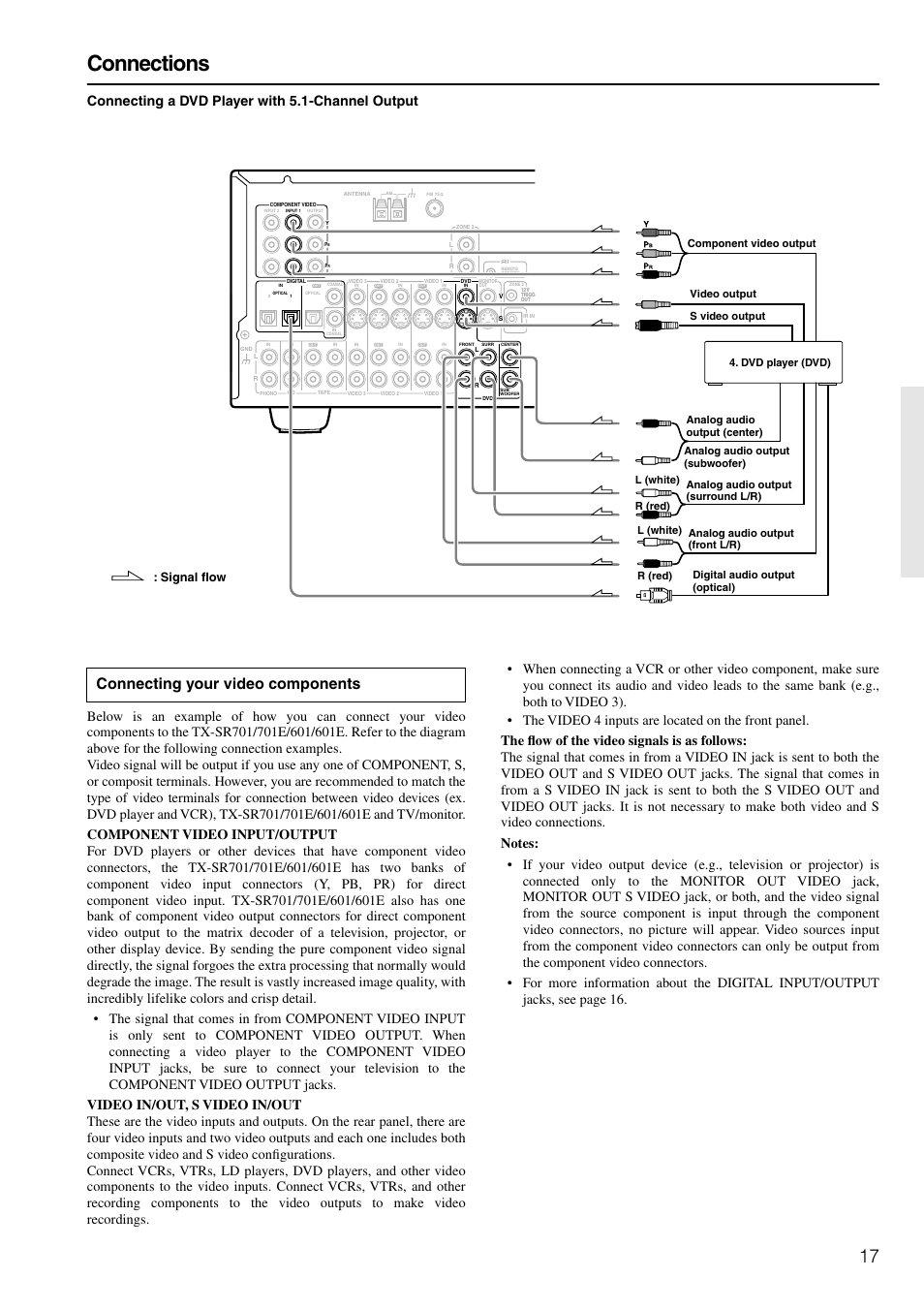 Video components, Connections, Connecting your video components | Connecting a dvd player with 5.1-channel output, Signal flow | Onkyo TX-SR601E User Manual | Page 17 / 88