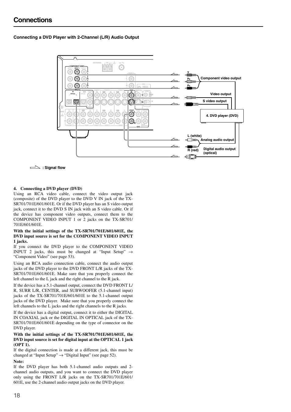 Connections, Signal flow | Onkyo TX-SR601E User Manual | Page 18 / 88