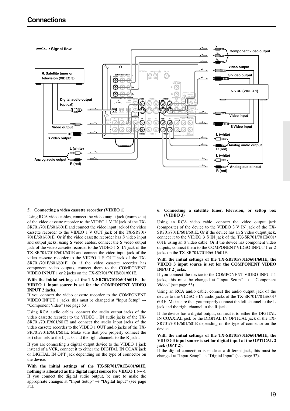 Connections, Signal flow | Onkyo TX-SR601E User Manual | Page 19 / 88