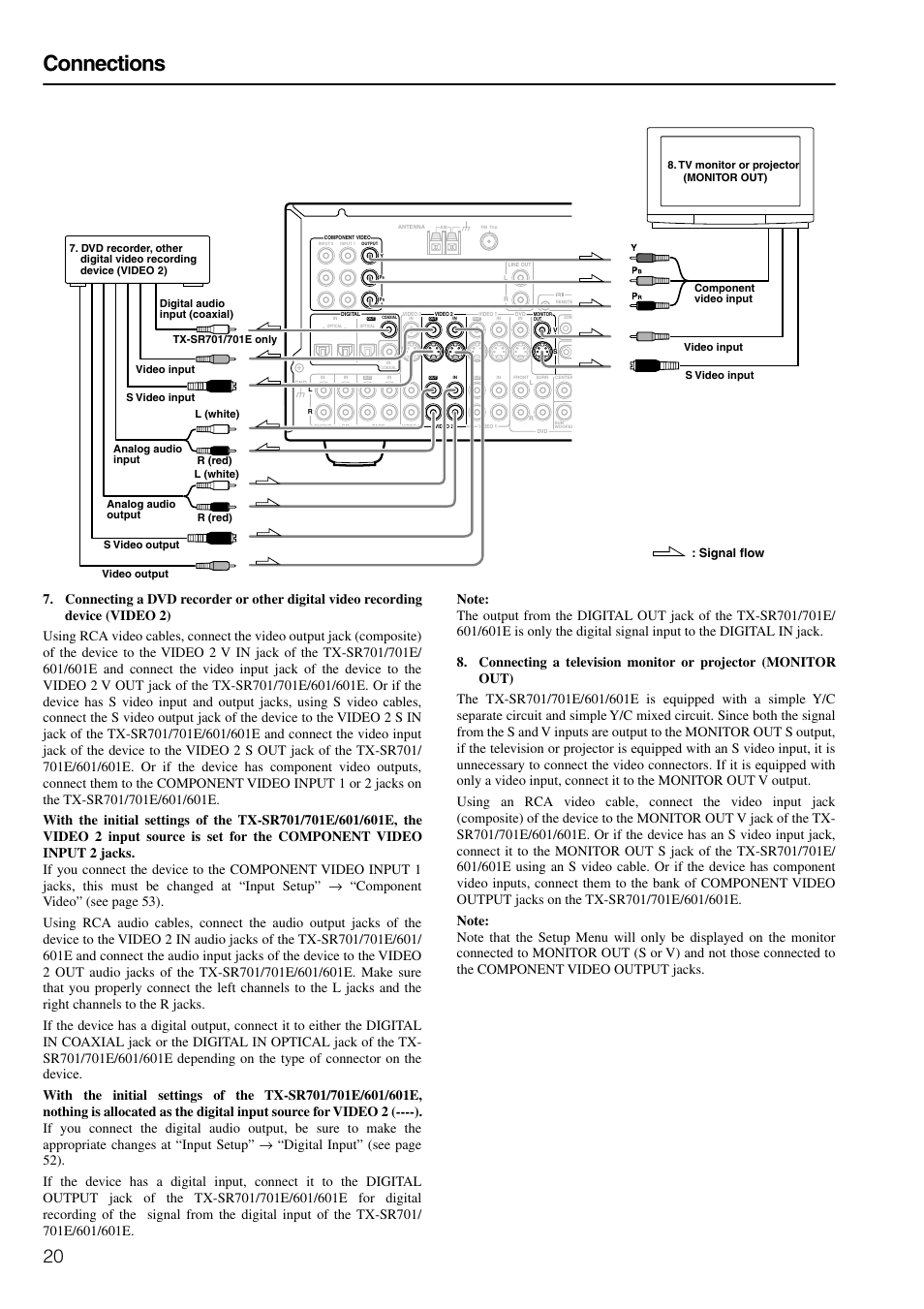 Connections, Signal flow | Onkyo TX-SR601E User Manual | Page 20 / 88