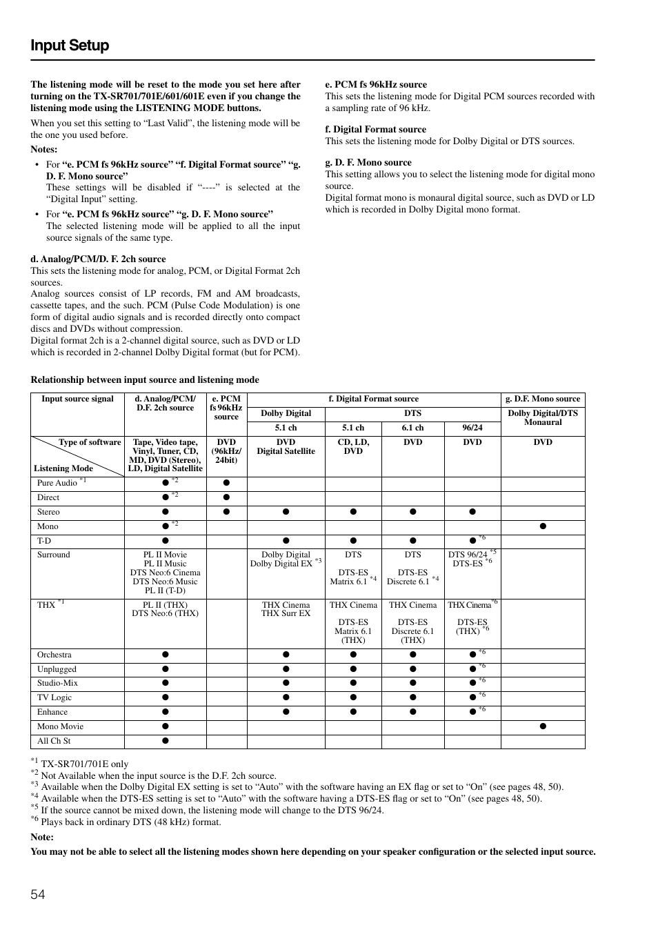 Input setup | Onkyo TX-SR601E User Manual | Page 54 / 88