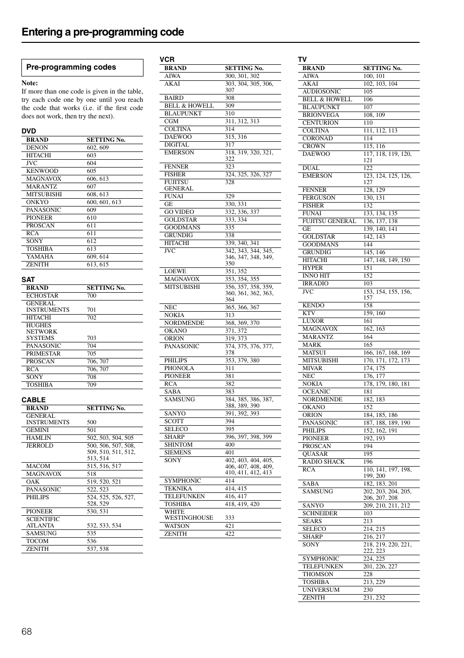 Code list, Entering a pre-programming code, Pre-programming codes | Onkyo TX-SR601E User Manual | Page 68 / 88