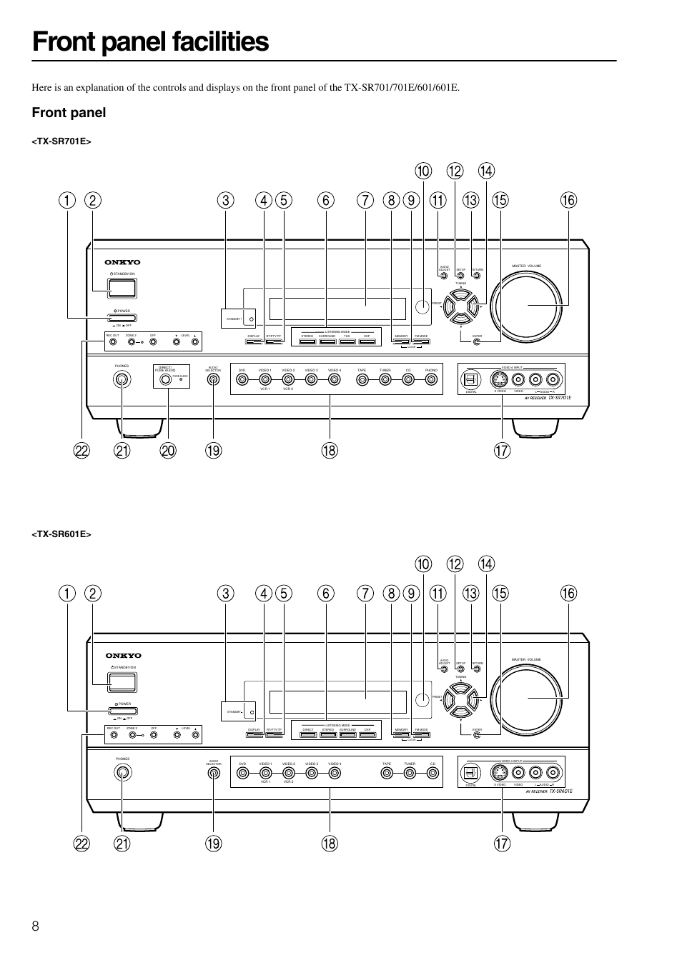 Front panel, Txsr701, Txsr601 | Front panel facilities | Onkyo TX-SR601E User Manual | Page 8 / 88